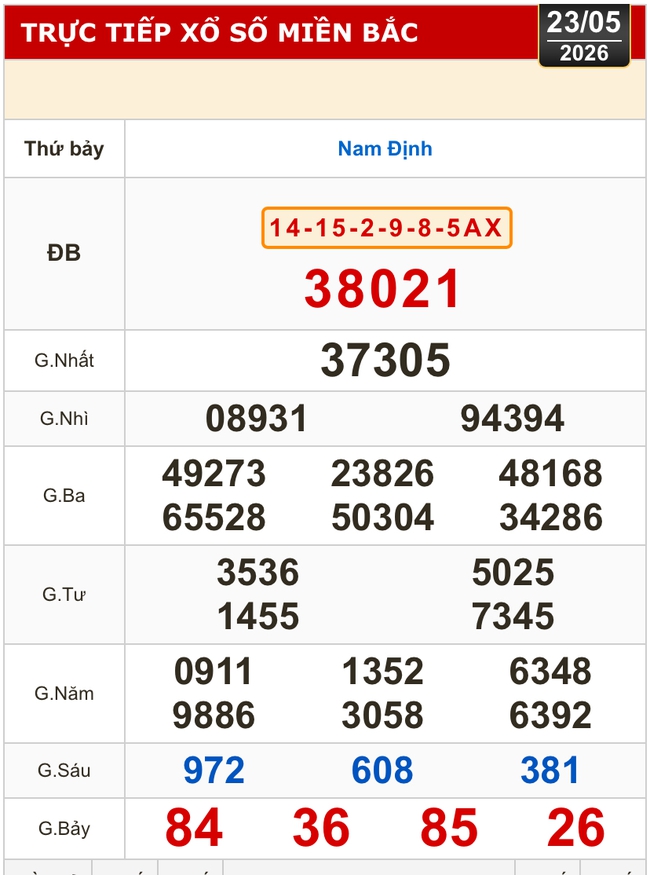 Kết quả xổ số miền Bắc, miền Trung h&ocirc;m nay, 23-5: Đ&agrave; Nẵng, Quảng Ng&atilde;i, Đắk N&ocirc;ng, Nam Định - Ảnh 2.
