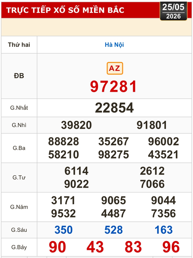 Kết quả xổ số miền Bắc, miền Trung h&ocirc;m nay, 25-5: H&agrave; Nội, Huế, Ph&uacute; Y&ecirc;n - Ảnh 2.