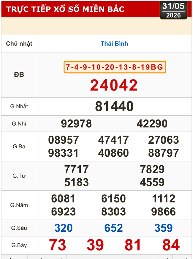Kết quả xổ số miền Bắc, miền Trung h&ocirc;m nay, 31-5: Kh&aacute;nh H&ograve;a, Kon Tum, Huế, Th&aacute;i B&igrave;nh - Ảnh 2.