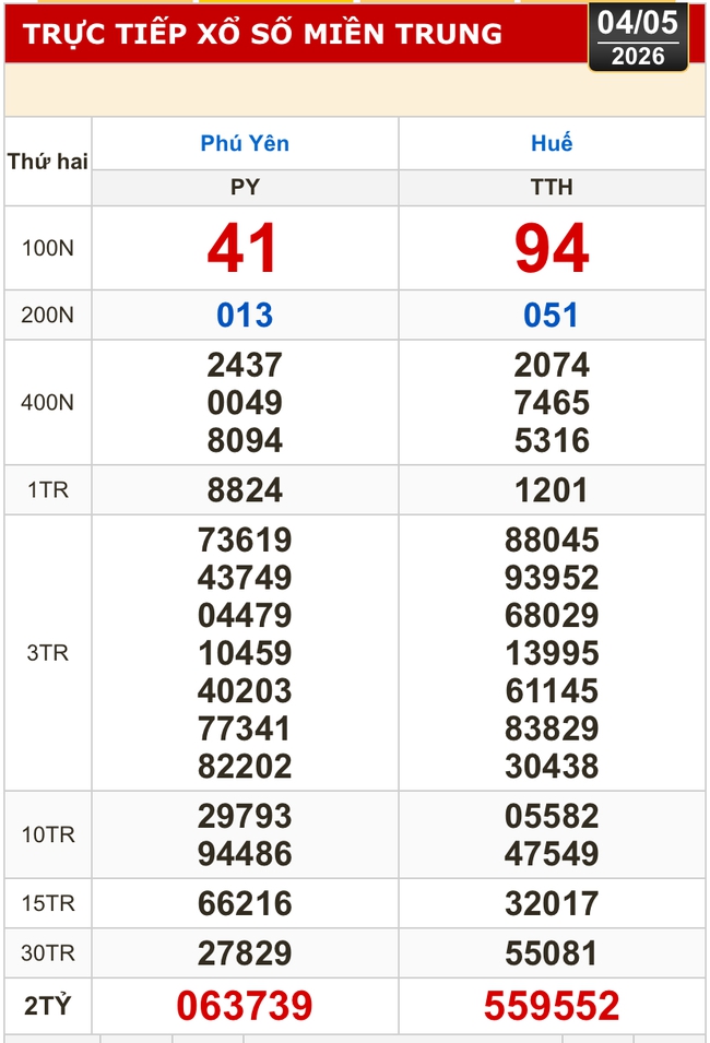 Kết quả xổ số miền Bắc, miền Trung h&ocirc;m nay, 4-5: H&agrave; Nội, Huế, Ph&uacute; Y&ecirc;n - Ảnh 1.