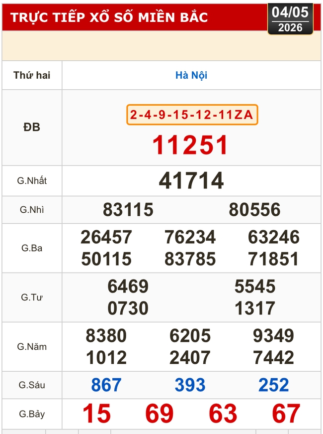 Kết quả xổ số miền Bắc, miền Trung h&ocirc;m nay, 4-5: H&agrave; Nội, Huế, Ph&uacute; Y&ecirc;n - Ảnh 2.