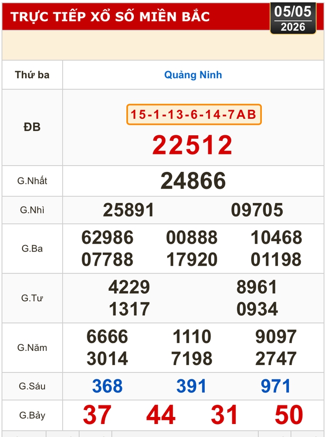 Kết quả xổ số miền Bắc, xổ số miền Trung h&ocirc;m nay, 5-5: Đắk Lắk, Quảng Nam, Quảng Ninh - Ảnh 2.