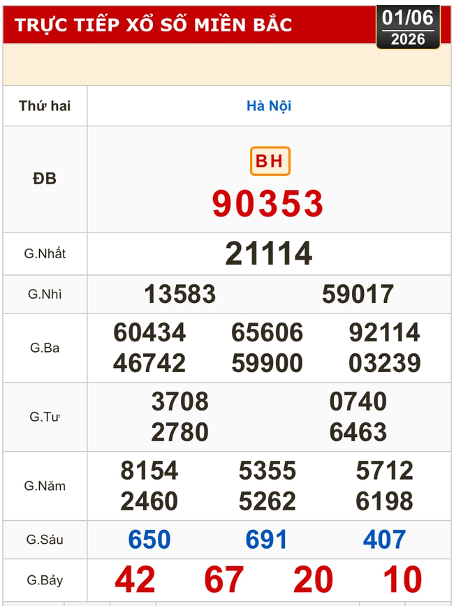Kết quả xổ số miền Bắc, miền Trung h&ocirc;m nay, 1-6: H&agrave; Nội, Huế, Ph&uacute; Y&ecirc;n - Ảnh 2.