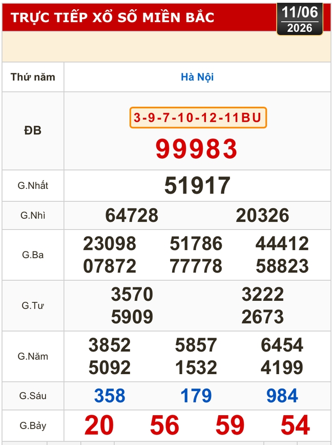 Kết quả xổ số miền Bắc, xổ số miền Trung h&ocirc;m nay, 11-6: B&igrave;nh Định, Quảng Trị, Quảng B&igrave;nh, H&agrave; Nội - Ảnh 2.