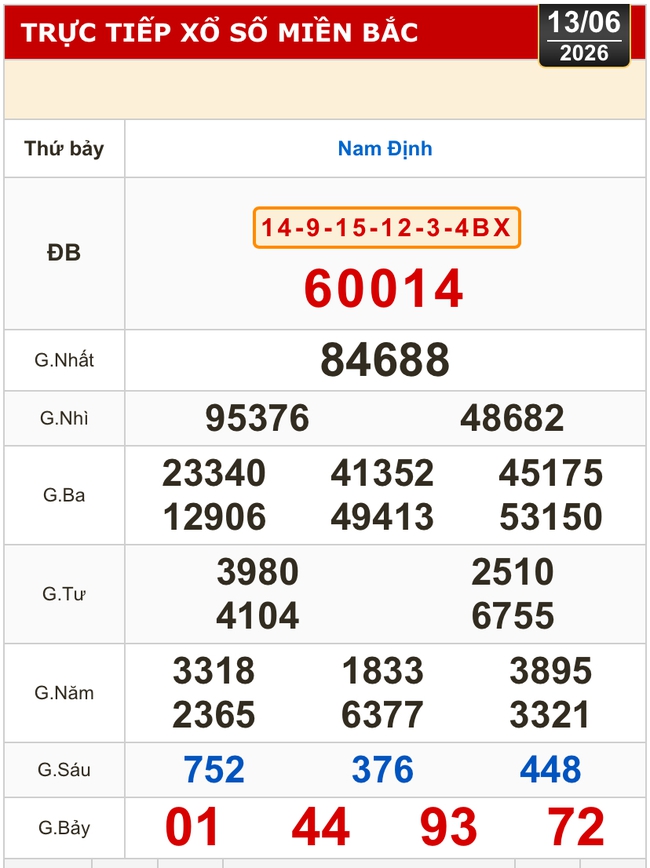 Kết quả xổ số miền Bắc, miền Trung h&ocirc;m nay, 13-6: Đ&agrave; Nẵng, Quảng Ng&atilde;i, Đắk N&ocirc;ng, Nam Định - Ảnh 2.
