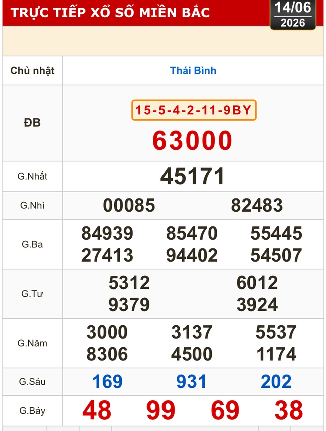 Kết quả xổ số miền Bắc, miền Trung hôm nay, 14-6: Khánh Hòa, Kon Tum, Huế, Thái Bình - Ảnh 2.