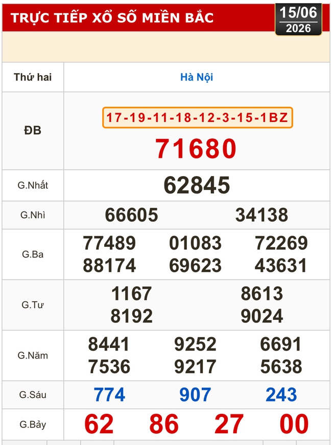Kết quả xổ số miền Bắc, miền Trung h&ocirc;m nay, 15-6: H&agrave; Nội, Huế, Ph&uacute; Y&ecirc;n - Ảnh 2.