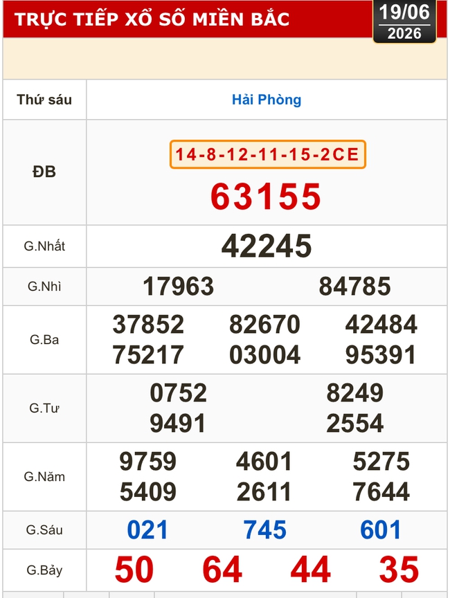 Kết quả xổ số miền Bắc, xổ số miền Trung h&ocirc;m nay, 19-6: Gia Lai, Ninh Thuận, Hải Ph&ograve;ng - Ảnh 1.