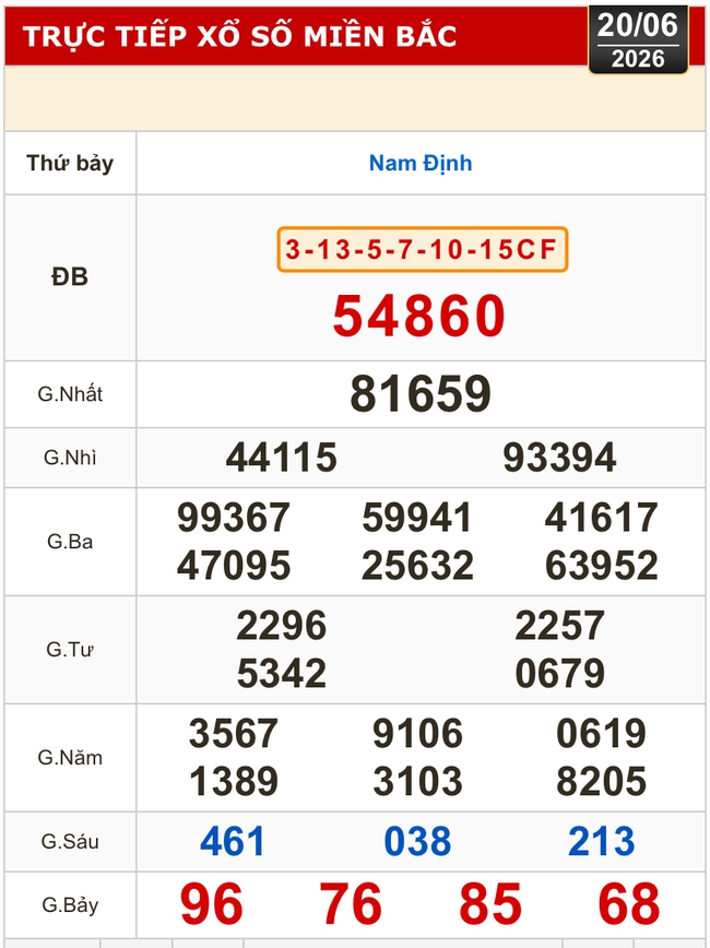 Kết quả xổ số miền Bắc, miền Trung h&ocirc;m nay, 20-6: Đ&agrave; Nẵng, Quảng Ng&atilde;i, Đắk N&ocirc;ng, Nam Định - Ảnh 2.
