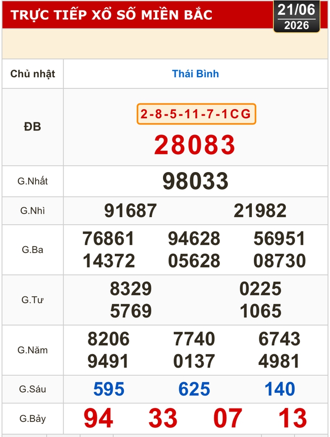 Kết quả xổ số miền Bắc, miền Trung h&ocirc;m nay, 21-6: Kh&aacute;nh H&ograve;a, Kon Tum, Huế, Th&aacute;i B&igrave;nh - Ảnh 2.