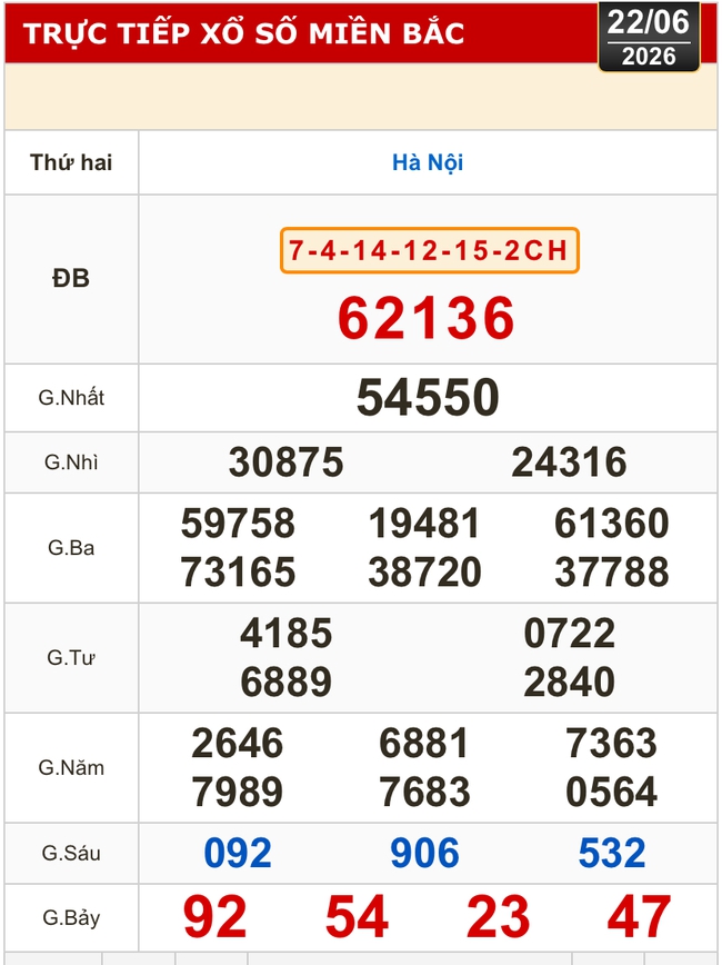 Kết quả xổ số miền Bắc, miền Trung h&ocirc;m nay, 22-6: H&agrave; Nội, Huế, Ph&uacute; Y&ecirc;n - Ảnh 2.