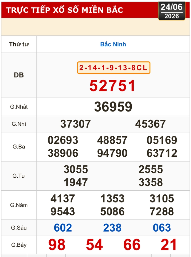 Kết quả xổ số miền Bắc, xổ số miền Trung h&ocirc;m nay, 24-6: Đ&agrave; Nẵng, Kh&aacute;nh H&ograve;a, Bắc Ninh - Ảnh 2.