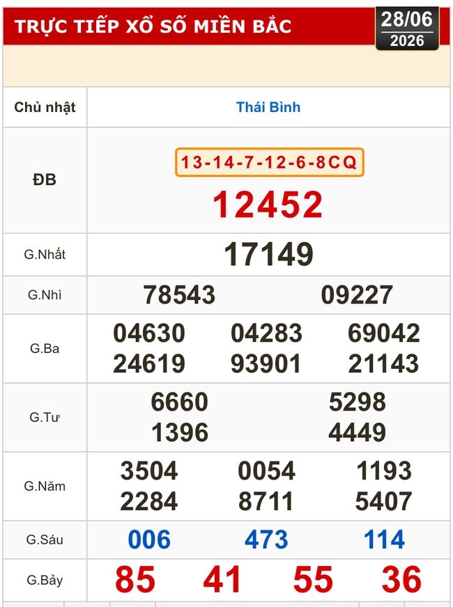 Kết quả xổ số miền Bắc, miền Trung h&ocirc;m nay, 28-6: Kh&aacute;nh H&ograve;a, Kon Tum, Huế, Th&aacute;i B&igrave;nh - Ảnh 2.