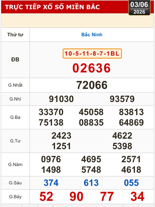 Kết quả xổ số miền Bắc, xổ số miền Trung h&ocirc;m nay, 3-6: Đ&agrave; Nẵng, Kh&aacute;nh H&ograve;a, Bắc Ninh - Ảnh 2.