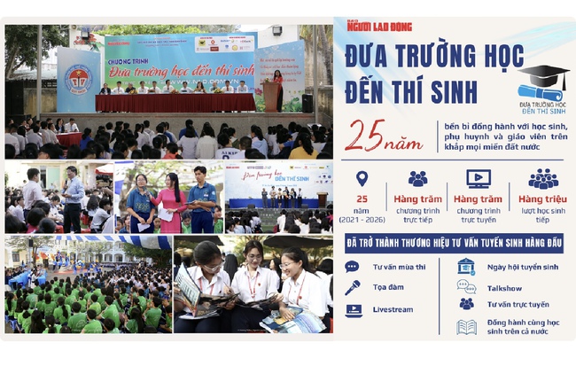 25 năm chắp c&aacute;nh ước mơ cho bạn trẻ - Ảnh 2.