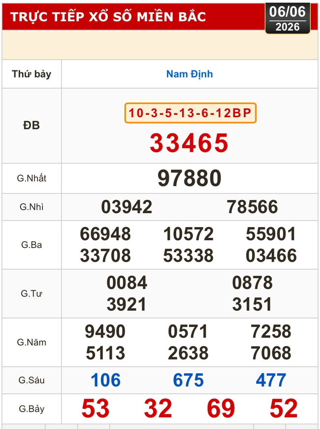 Kết quả xổ số miền Bắc, miền Trung h&ocirc;m nay, 6-6: Đ&agrave; Nẵng, Quảng Ng&atilde;i, Đắk N&ocirc;ng, Nam Định - Ảnh 2.