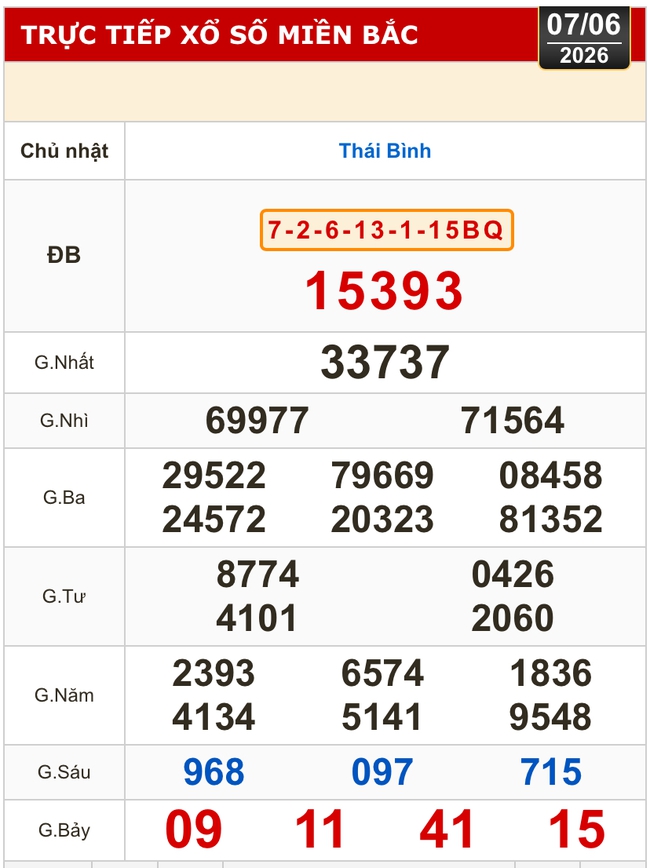 Kết quả xổ số miền Bắc, miền Trung h&ocirc;m nay, 7-6: Kh&aacute;nh H&ograve;a, Kon Tum, Huế, Th&aacute;i B&igrave;nh - Ảnh 2.