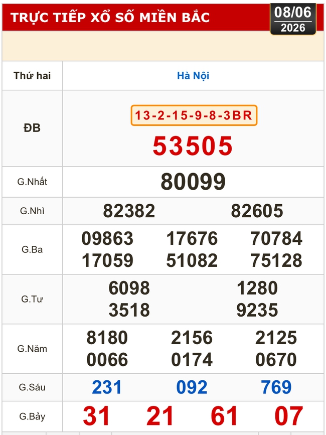 Kết quả xổ số miền Bắc, miền Trung h&ocirc;m nay, 8-6: H&agrave; Nội, Huế, Ph&uacute; Y&ecirc;n - Ảnh 2.