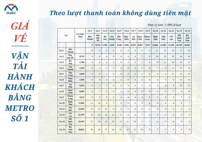 Metro số 1: Hoàn thiện khâu cuối, chờ giờ khởi hành- Ảnh 3.