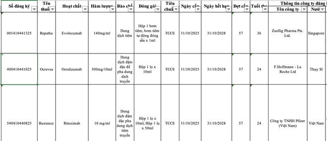 Thuốc ung thư vừa được cấp phép điều trị bệnh gì, giá ra sao? - Ảnh 1.