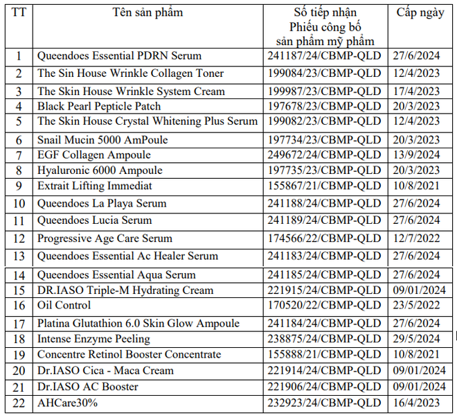 Bộ Y tế thu hồi 45 loại mỹ phẩm, kem đánh răng nhiều người Việt hay dùng - Ảnh 1.
