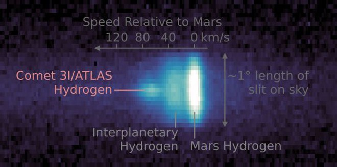 8 tàu NASA nhắm vào vật thể bị nghi là tàu vũ trụ ngoài hành tinh - Ảnh 4.
