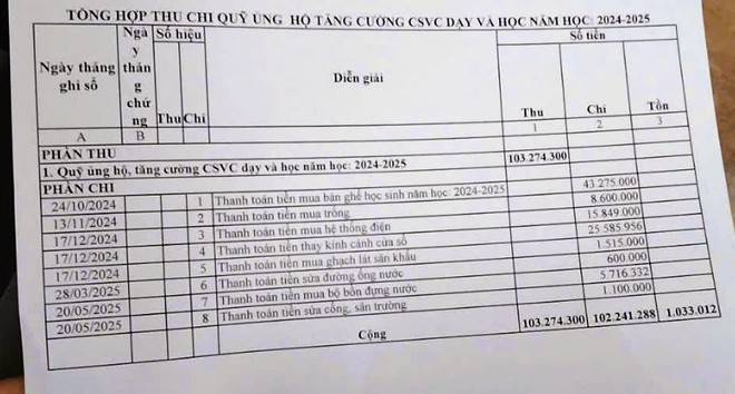 Vụ chi quỹ phụ huynh gần 200 triệu đồng: Phòng GD-ĐT báo cáo gì? - Ảnh 3.