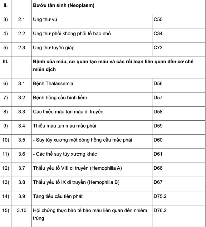  252 bệnh mạn t&iacute;nh được k&ecirc; đơn thuốc ngoại tr&uacute; tr&ecirc;n 30 ng&agrave;y - Ảnh 2.