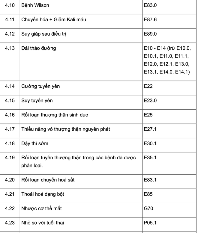  252 bệnh mạn t&iacute;nh được k&ecirc; đơn thuốc ngoại tr&uacute; tr&ecirc;n 30 ng&agrave;y - Ảnh 3.