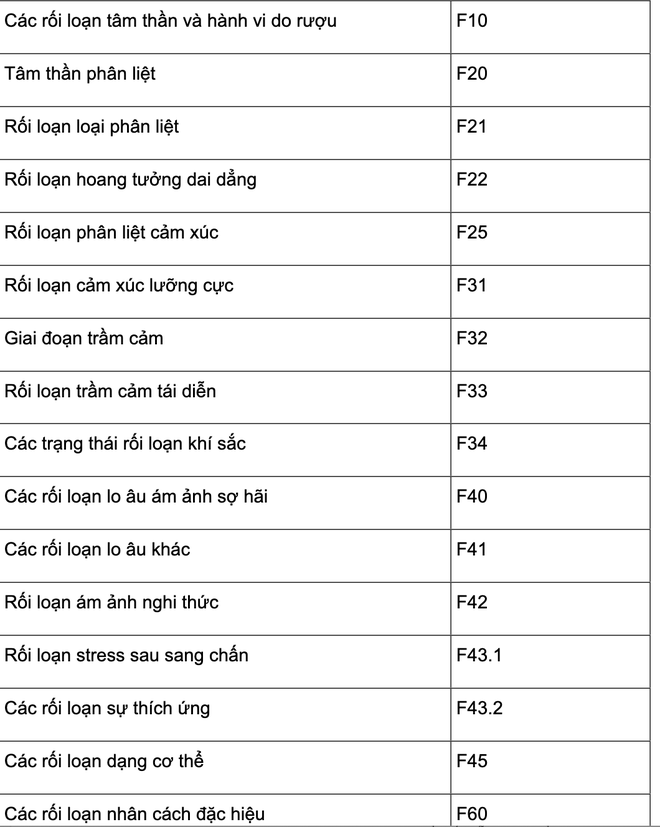  252 bệnh mạn t&iacute;nh được k&ecirc; đơn thuốc ngoại tr&uacute; tr&ecirc;n 30 ng&agrave;y - Ảnh 4.