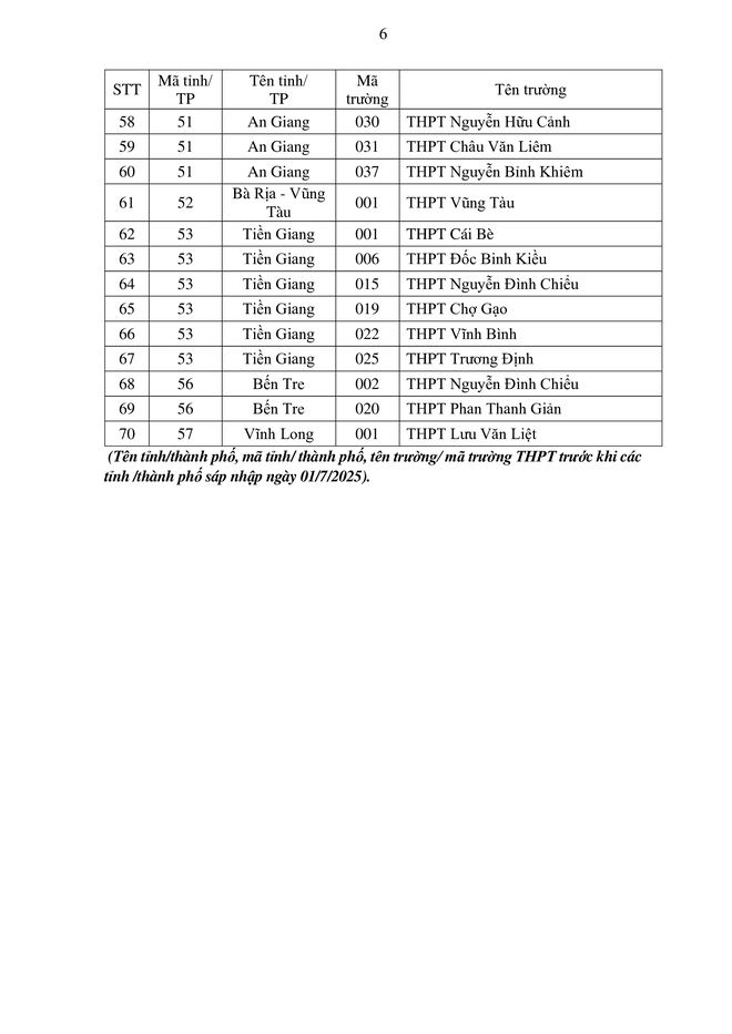 X&eacute;t tuyển v&agrave;o ĐHQG TPHCM, th&iacute; sinh lưu &yacute; điều n&agrave;y - Ảnh 8.