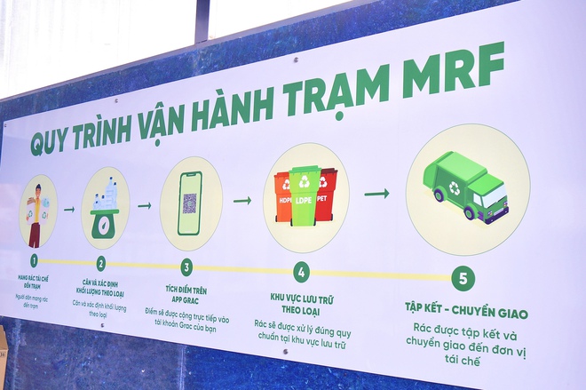 TP HCM: Ra mắt trạm thu hồi, t&aacute;i chế r&aacute;c thải nhựa  - Ảnh 2.