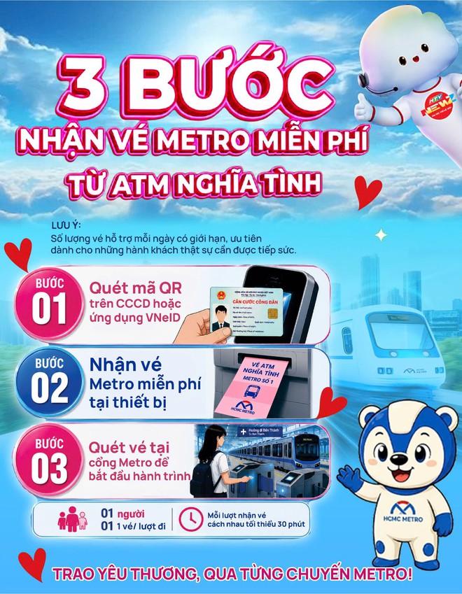 Triển khai “ATM vé nghĩa tình” trên metro số 1 từ ngày 5-6 - Ảnh 4.