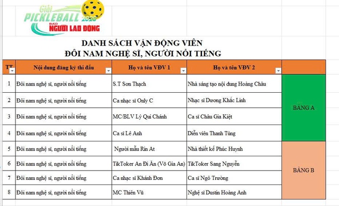 Bốc thăm phân bảng đấu Giải Pickleball Báo Người Lao Động năm 2026 - Ảnh 7.