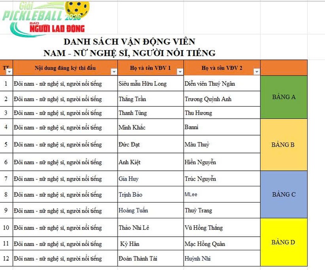 Bốc thăm phân bảng đấu Giải Pickleball Báo Người Lao Động năm 2026 - Ảnh 6.
