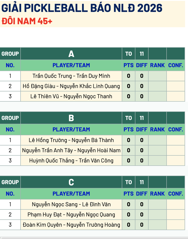 Bốc thăm phân bảng đấu Giải Pickleball Báo Người Lao Động năm 2026 - Ảnh 4.