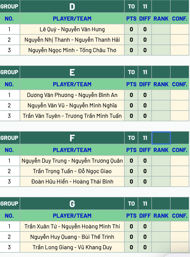 Bốc thăm phân bảng đấu Giải Pickleball Báo Người Lao Động năm 2026 - Ảnh 5.