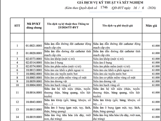 Nhiều bệnh viện tăng giá dịch vụ y tế - Ảnh 2.