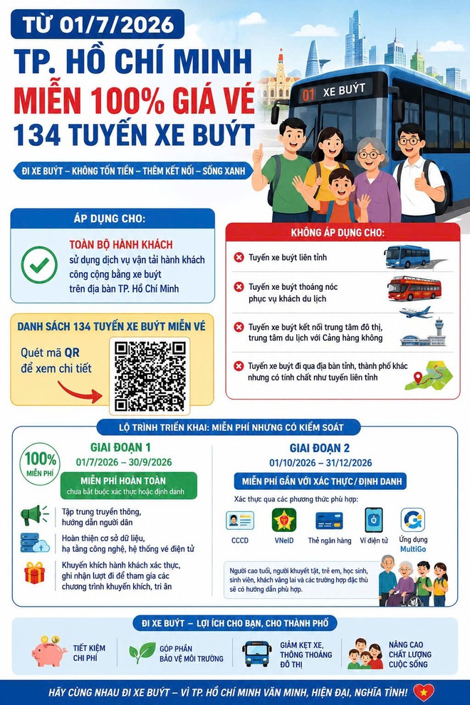 TP.HCM miễn phí vé 134 tuyến xe buýt từ 1-7 - Ảnh 4.