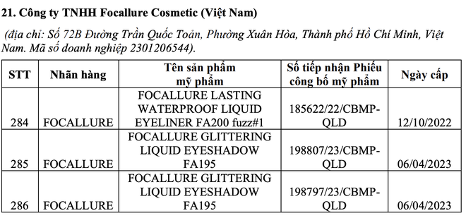 Thu hồi 286 số tiếp nhận mỹ phẩm của 21 doanh nghiệp - Ảnh 4.