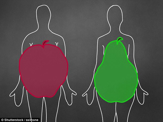 Phụ nữ dáng quả táo dễ mắc dạng ung thư vú khó trị - Ảnh 1.