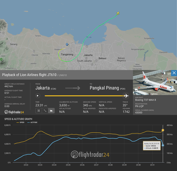 Rơi máy bay chở 189 người ở Indonesia - Ảnh 3.