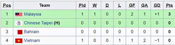 futsal việt nam malaysia