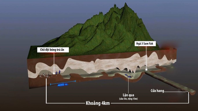Giải cứu đội bóng mắc kẹt: Bão sắp tràn đến hang Tham Luang - Ảnh 1.