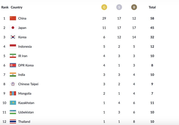 Trực tiếp ASIAD ngày 21-8: Ánh Viên mất huy chương đồng Incheon 2014 - Ảnh 15.