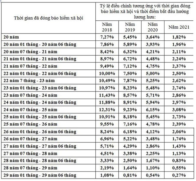 Đề xuất cấp bù 12% lương hưu cho lao động nữ - Ảnh 2. Đề xuất cấp bù 12% lương hưu cho lao động nữ - Ảnh 2.