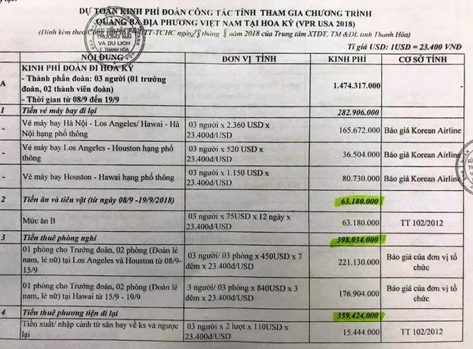 Vụ 3 quan chức Thanh Hóa đi Mỹ: UBND tỉnh chưa quyết - Ảnh 2.