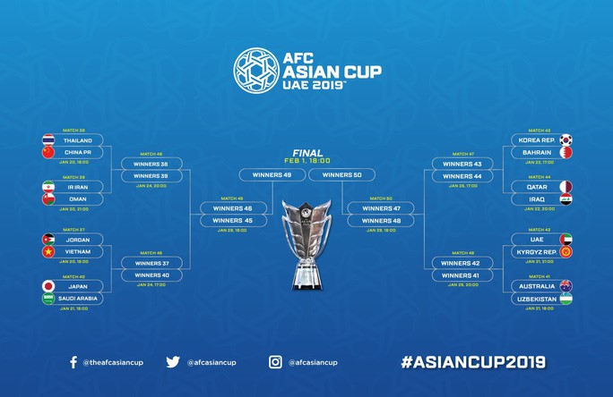 Nếu thắng Jordan, Việt Nam sẽ có cơ hội tiến xa đến đâu tại Asian Cup? - Ảnh 3.