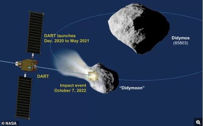 NASA bắn phá tiểu hành tinh mặt trăng, bảo vệ trái đất - Ảnh 1.