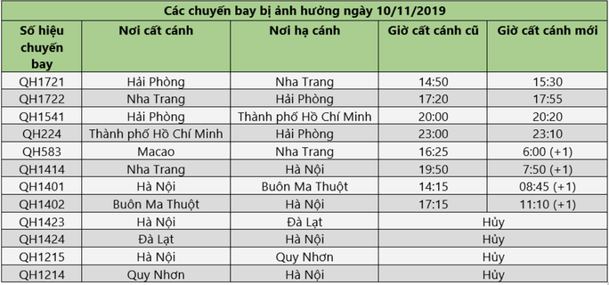 Nhiều sân bay đóng cửa, ngừng khai thác hàng chục chuyến bay - Ảnh 2.